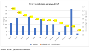 vetevrasje