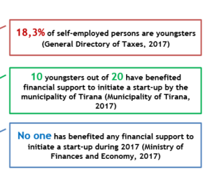 financimi-i-te-rinjeve