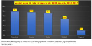 vende-pune-per-1000-banore