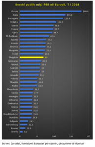 eurostat_-grafiku