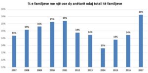 familje-me-1-ose-2-anetare (1)