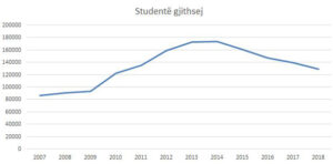 graf_studente-gjithsej