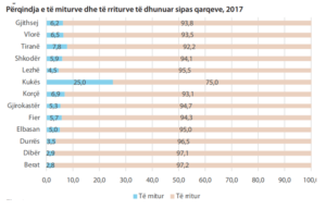 dhuna-e-femijeve