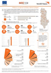 Infografic_Youthstanding up for Human rights_Grant